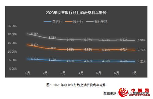 消费贷价格战日益白热化 ，银行也靠拼团老带新吸引客户