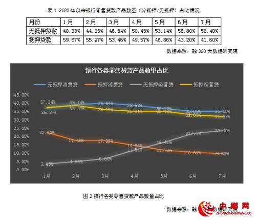 消费贷价格战日益白热化 ，银行也靠拼团老带新吸引客户