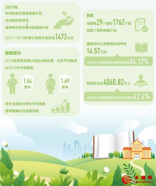 4000万农村娃吃上了营养餐