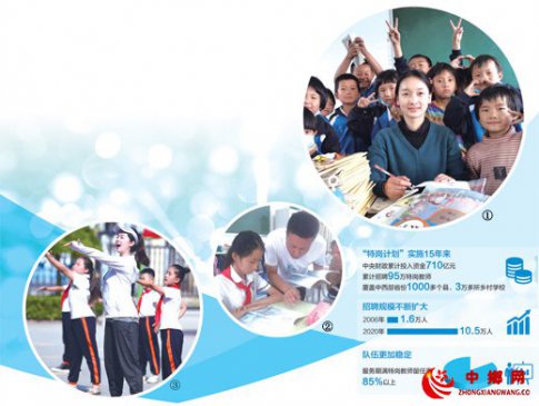 特岗教师的奉献与坚守