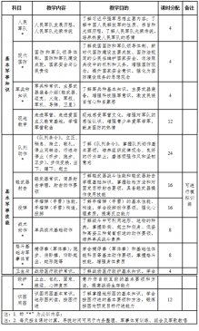 《高中阶段学校学生军事训练教学大纲》发布 高