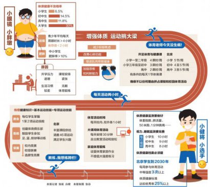 教育部出招加强中小学生体质