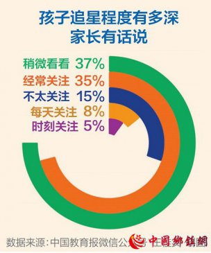 青少年追星，如何正确引导