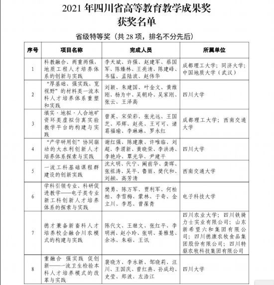 2021年四川省高等教育教学成果奖获奖名单（省级特等奖）1.jpg