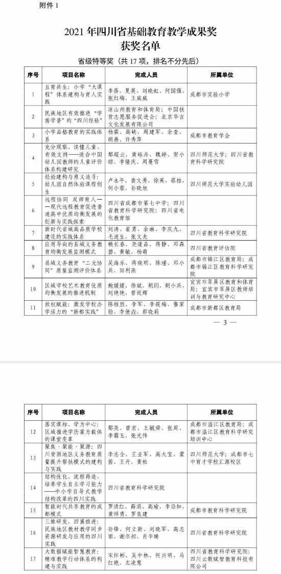 2021年四川省基础教育教学成果奖获奖名单（省级特等奖）1.jpg