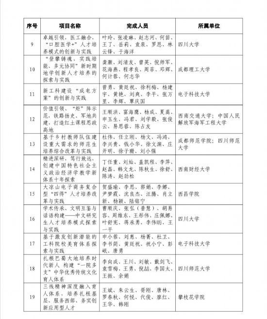 2021年四川省高等教育教学成果奖获奖名单（省级特等奖）2.jpg