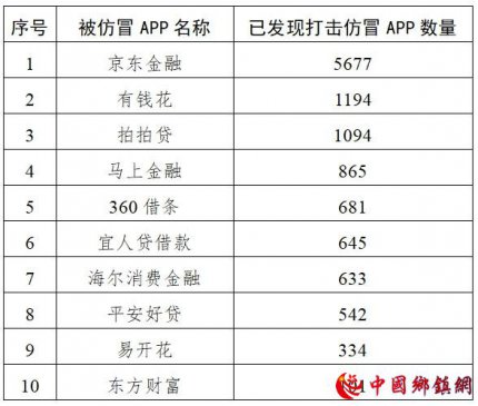 国家网信办集中打击一批“李鬼”式投资诈骗平台