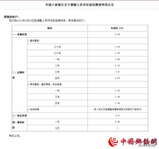 中国工商银行关于调整人民币存款挂牌利率的公告。截图自中国工商银行官网