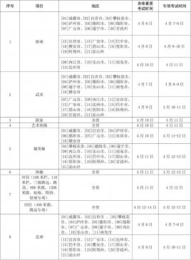 [考动力]四川2023年体育类专业统考安排来了