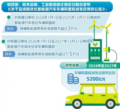 精准施策助新能源汽车扩量提质