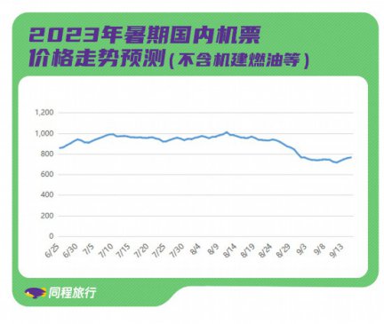 暑运航线“加班”，成都再开多条直飞东南亚航