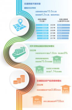 不断加大交通强国建设力度 我国综合立体交通网