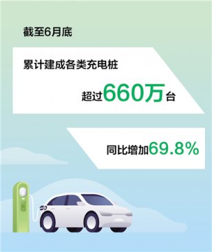 我国累计建成各类充电桩超660万台（新数据 新看