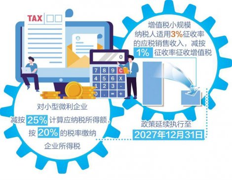 税费组合拳促进小微企业发展
