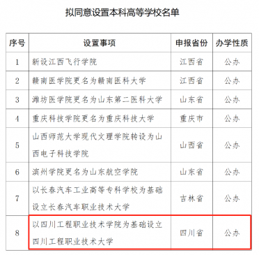 四川或添一所本科高校！正在公示！