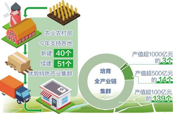 新时代新征程“三农”工作开局良好