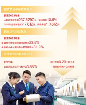 大力提高金融服务实体经济质效（财经眼）