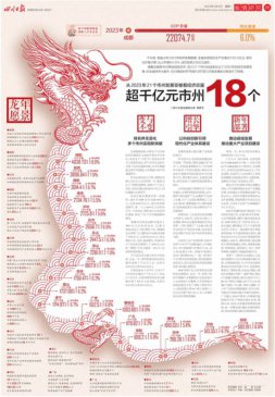 从2023年21个市州发展答卷看经济总量 超千亿元市