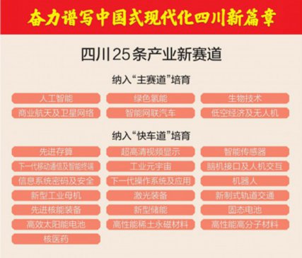 四川发布25条产业新赛道名单