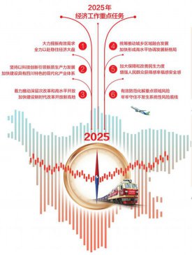 明年六大重点任务怎么干？透过四个关键词看着