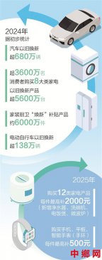 今年着力稳外贸稳外资扩消费