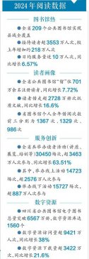 四川省公共图书馆2024年阅读报告发布