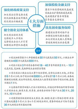 四川：创业担保贷款个人申请额度提高至50万元