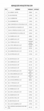 职业本科高校密集增设，透露哪些趋势？