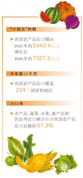 <b>中国农产品“圈粉”世界</b>